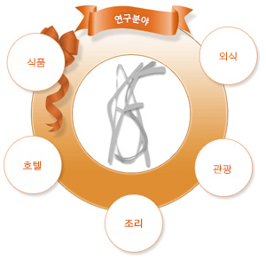 연구분야